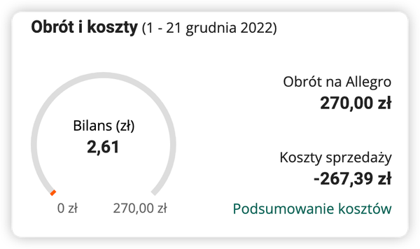Mała sprzedaż na Allegro - opinia