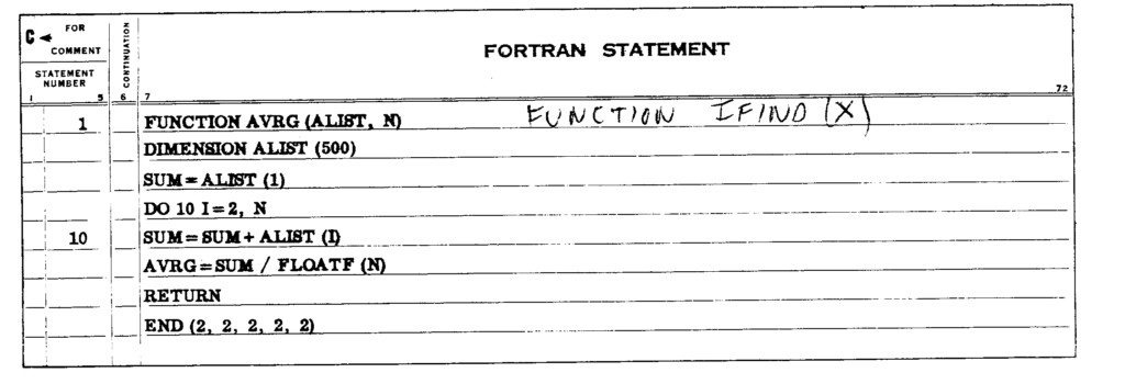 Fortran II manual excerpt showing a code card with a function definition